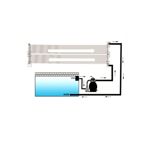 vidaXL Solárny panel na ohrev vody v bazéne 80x620 cm – Obrázok 4