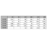 vidaXL Gastronádoby 4 ks, GN 1/2, 100 mm, nehrdzavejúca oceľ – Obrázok 10