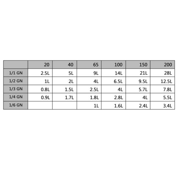 vidaXL Gastronádoby 4 ks, GN 1/2, 100 mm, nehrdzavejúca oceľ – Obrázok 10