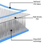 vidaXL Nafukovacia žinenka s pumpou 700x100x10 cm PVC modrá – Obrázok 12