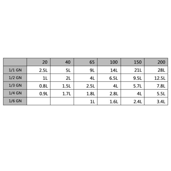 vidaXL Gastronádoby 8 ks, GN 1/6, 200 mm, nehrdzavejúca oceľ – Obrázok 10