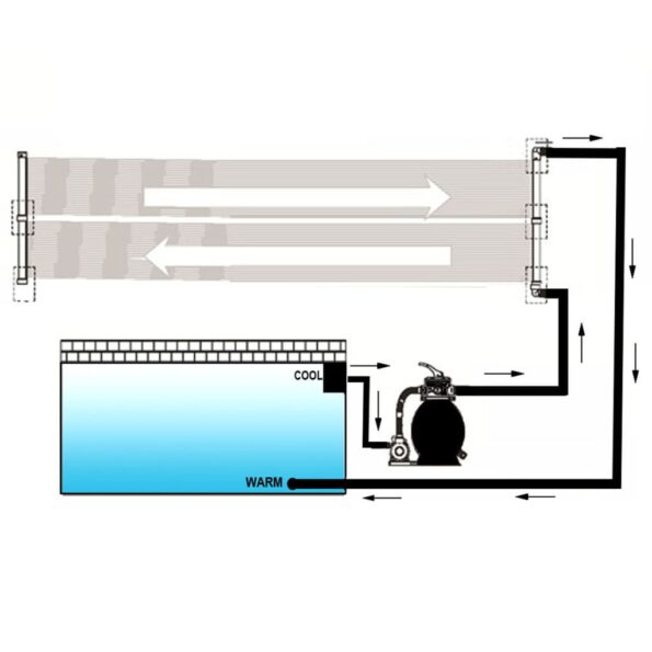 vidaXL Solárny panel na ohrev vody v bazéne 6 ks 80x620 cm – Obrázok 4