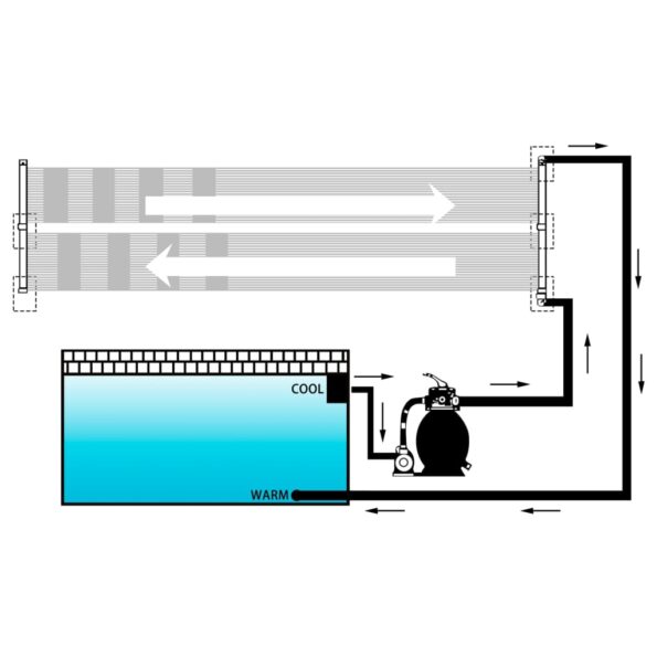 vidaXL Solárny panel na ohrev vody v bazéne 4 ks 80x310 cm – Obrázok 4