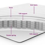 vidaXL Postel s matracom tmavosivá 90x200 cm, zamat – Obrázok 11