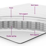 vidaXL Posteľ s matracom čierna 90x190 cm zamat – Obrázok 10