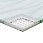 vidaXL Podložky na matrac Biela a zelená 160 x 200 cm – Obrázok 11