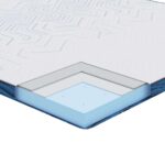 vidaXL Podložky na matrac Biela a modrá 200 x 200 cm – Obrázok 11