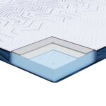 vidaXL Podložky na matrac Biela a modrá 90 x 190 cm – Obrázok 10