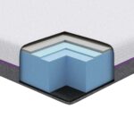 vidaXL Matrac Biela a šedá 200 x 200 cm žakárová tkanina – Obrázok 11