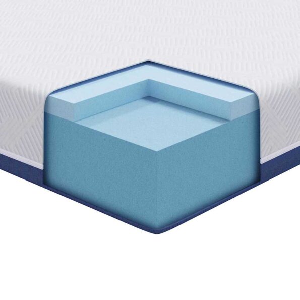 vidaXL Matrac Biela a modrá 140 x 200 cm žakárová tkanina – Obrázok 11