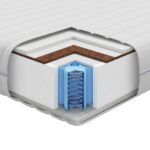 vidaXL Matrace Biela 80 x 200 cm 100% polyesterová tkanina – Obrázok 9