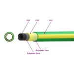 vidaXL Záhradná hadica 5-vrstvová Zelená a žltá 3 / 4'' 10 m PVC – Obrázok 7
