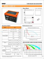 Batéria MHPower 6-DZF-15 Trakčná gélová, 12V/15Ah, Terminál D1 - M5, Deep Cycle – Obrázok 2