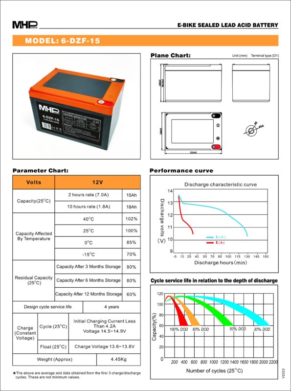 Batéria MHPower 6-DZF-15 Trakčná gélová, 12V/15Ah, Terminál D1 - M5, Deep Cycle – Obrázok 2
