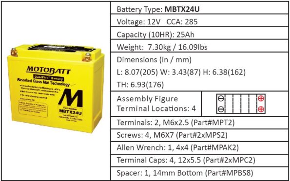 Batéria Motobatt MBTX24U 25 Ah, 12 V, 4 vývody – Obrázok 8