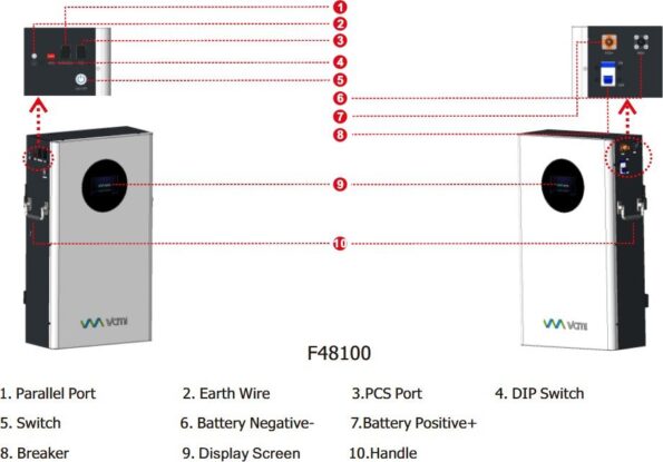 Batéria VAMI F48100 5,12 kWh, LV s displejom – Obrázok 6