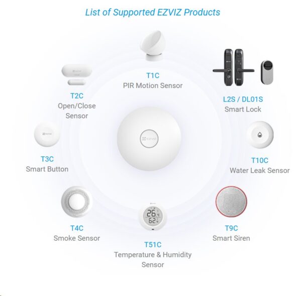 Chytrý IoT hub Ezviz A3-R200 HUB Múdra domáca brána - Zigbee, Apple Homekit, Matter – Obrázok 6