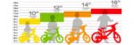 Detský bicykel Dino Bikes 16" DINOSAUR ADVENTURI Chlapčenský – Obrázok 4