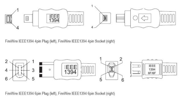 Kábel PremiumCord Firewire 1394 4pin-4pin M/M 3m, čierny – Obrázok 2