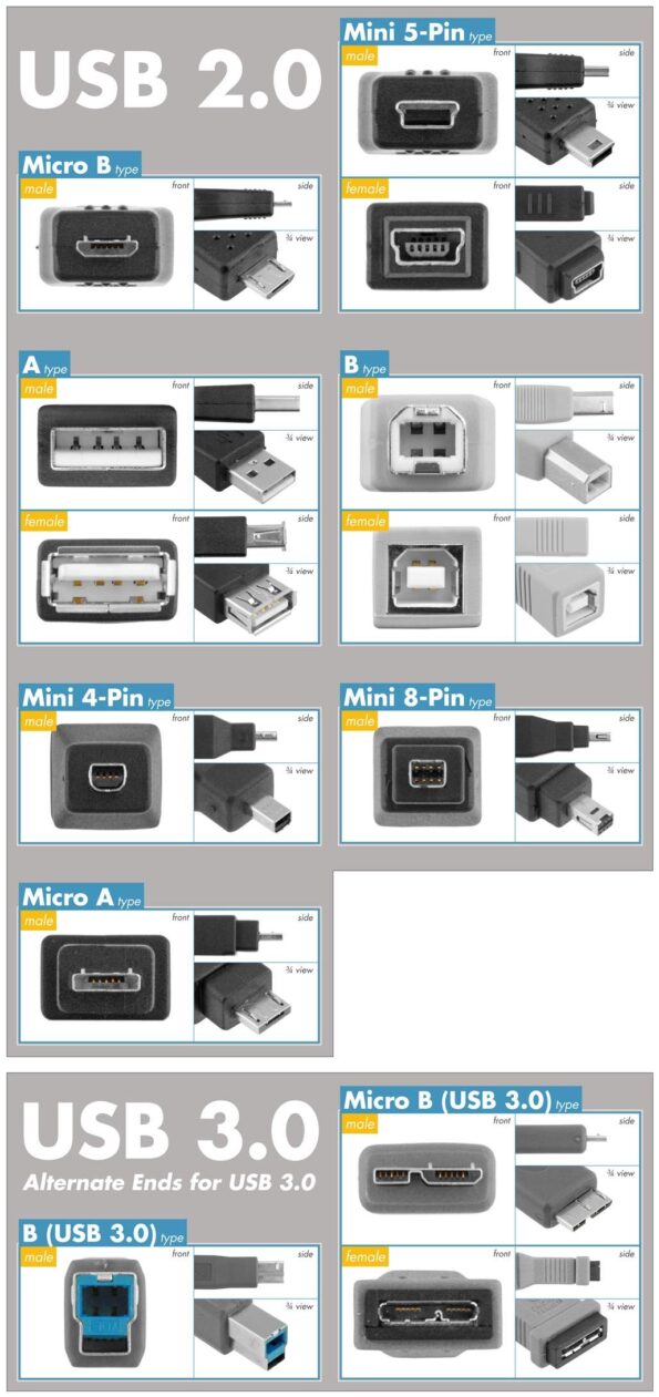 Kábel PremiumCord USB 2.0 - Micro USB 2.0 M/M 1m, lomený 90° Micro USB konektor, čierny – Obrázok 4