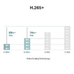 Kamera TP-Link VIGI C250(2.8mm) 5MPx, vonkajšie, IP Dome, prísvit 30m – Obrázok 10