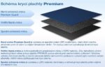 Krycia plachta Marimex Premium - zimná na 4,6 m – Obrázok 4