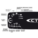Nabíjačka autobatérií CTEK MXS 7.0 12 V, 7 A – Obrázok 4