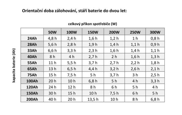 Napäťový menič MHPower WPU-1050-12 UPS, 1050W, čistý sínus, 12V – Obrázok 10