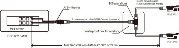 POE Conexpro GNT-5313AB splitter a zlučovač – Obrázok 4