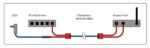 POE Pasivní Power Over Ethernet - sada – Obrázok 2