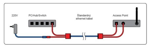 POE Pasivní Power Over Ethernet - sada – Obrázok 2