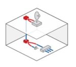 POE Pasivní Power Over Ethernet - sada – Obrázok 3