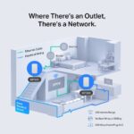 Powerline ethernet TP-Link Mercusys MP300 KIT 600Mbps, AV2 – Obrázok 8