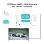 Powerline ethernet TP-Link TL-PA7017 KIT twin pack, 1x GLan, adaptér (1000 Mbps) – Obrázok 5