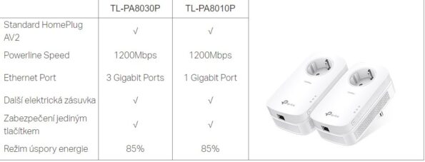 Powerline ethernet TP-Link TL-PA8030P KIT starter kit, AV 1300 – Obrázok 3
