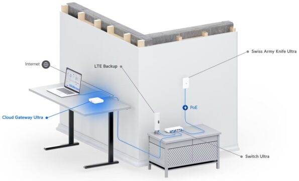 Router Ubiquiti UniFi Cloud Gateway Ultra – Obrázok 5