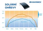 Solárny ohrev Marimex SLIM 360 – Obrázok 3