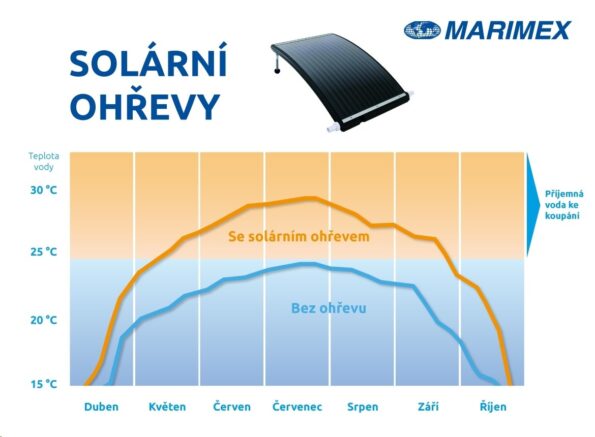 Solárny ohrev Marimex SLIM 360 – Obrázok 3