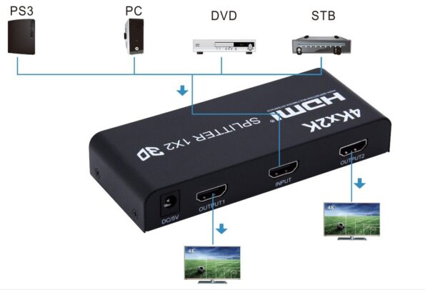 Splitter HDMI 1-2 porty kovový s napájaním, 4K, FULL HD, 3D – Obrázok 3