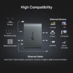 Splitter TP-Link EH310 3x GLan – Obrázok 6