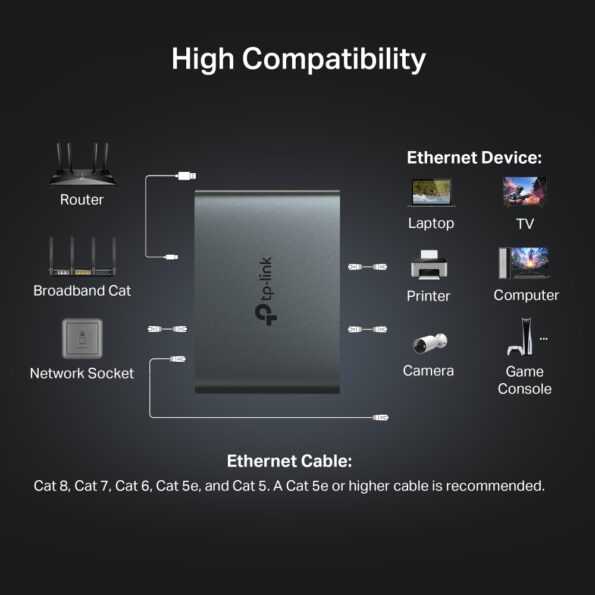 Splitter TP-Link EH310 3x GLan – Obrázok 6