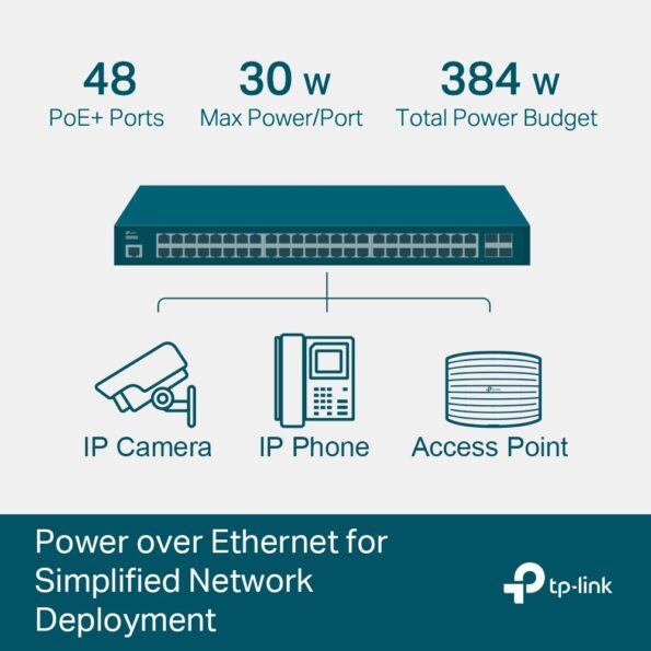 Switch TP-Link SG3452XP 48x GLan s POE+, 4xSFP+, 500W, 19", Omáda SDN – Obrázok 4