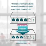 Switch TP-Link TL-SF1005LP 5x LAN, 4xPoE+, 41W, dosah 250m, kov – Obrázok 6