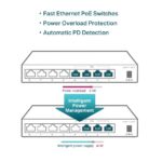 Switch TP-Link TL-SF1008LP 8x LAN, 4xPoE+, 41W, dosah 250m, kov – Obrázok 6