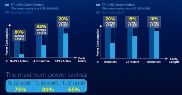 Switch TP-Link TL-SF1016D 16x LAN, desktop – Obrázok 2