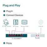 Switch TP-Link TL-SG1006PP 2x GLAN, 3x GLAN s PoE+, 1x GLAN s PoE++ – Obrázok 7