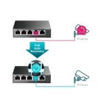 Switch TP-Link TL-SG105PE Easy Smart, 5x GLAN, 4x PoE+, 30W – Obrázok 6