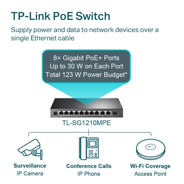 Switch TP-Link TL-SG1210MPE Easy Smart, 8x GLAN/PoE+, 1x GLAN, 1x SFP, 123W – Obrázok 4