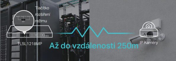 Switch TP-Link TL-SL1218MP 16x LAN/PoE+, 2x GLAN, 2x SFP Combo – Obrázok 5