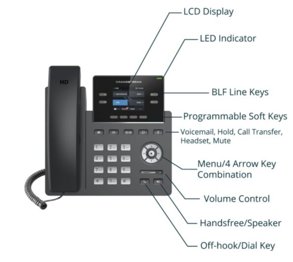 Telefón Grandstream GRP2612 SIP – Obrázok 2